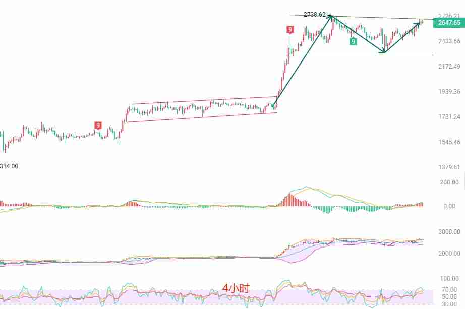 2025.5.23以太坊（ETH）最新行情分析：在关键压力位下的短线操作策略